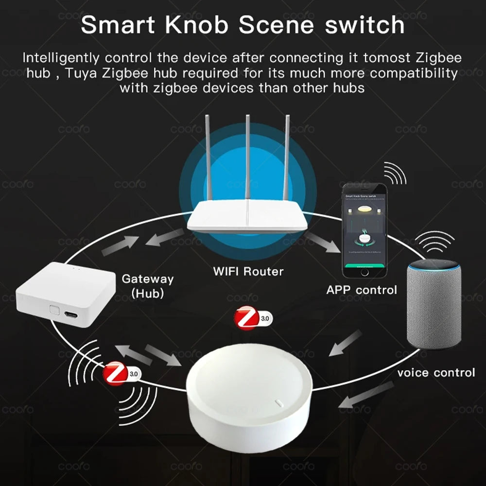 Smart Knob Switch Wireless - Nordic Ease