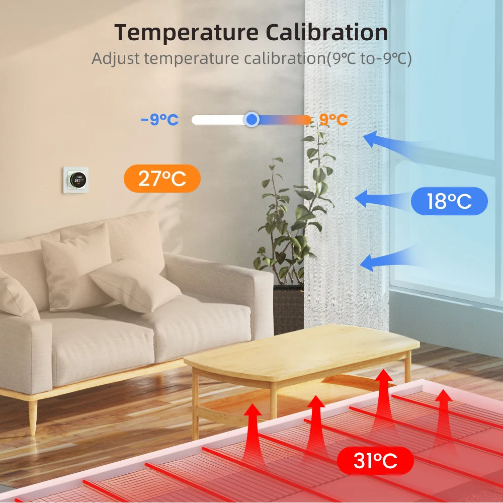 Smart Knob ThermostatTemperature Controller - Nordic Ease