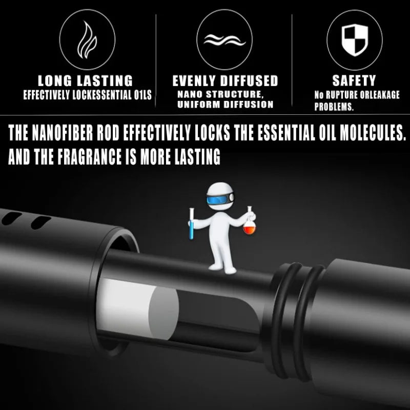 Perfume Car Freshener - Nordic Ease