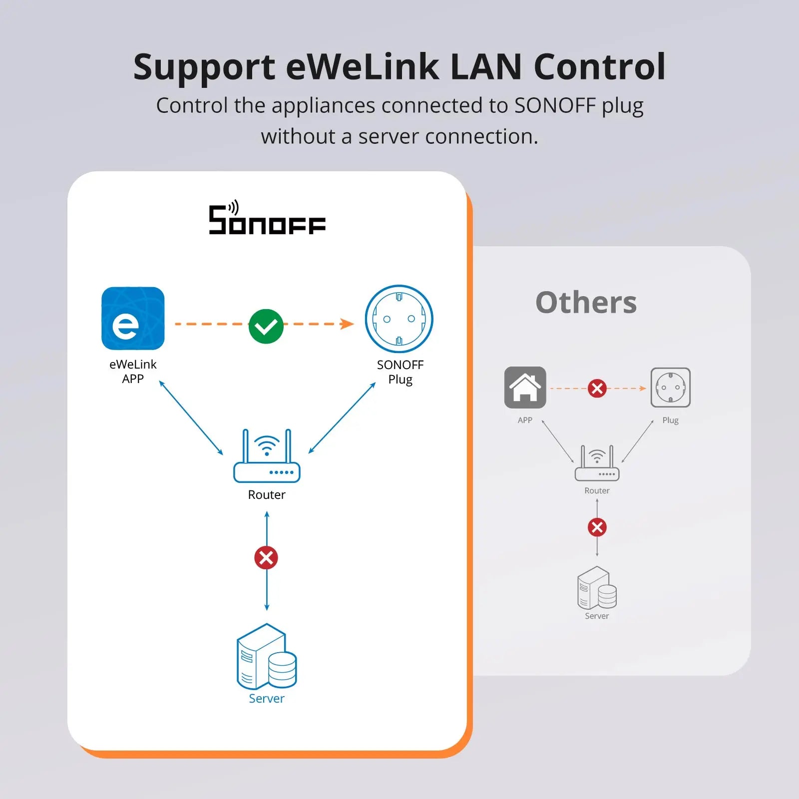 Smart Plug - Nordic Ease