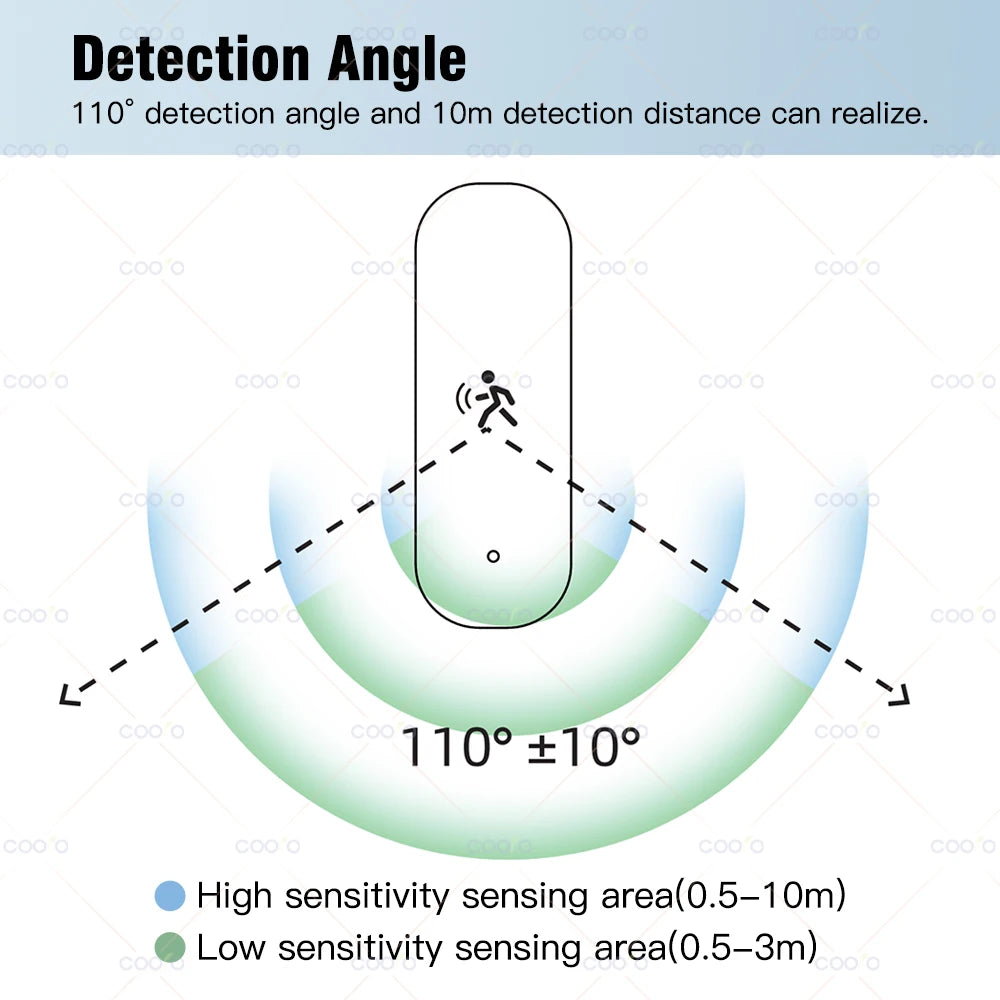 Motion Sensor - Nordic Ease