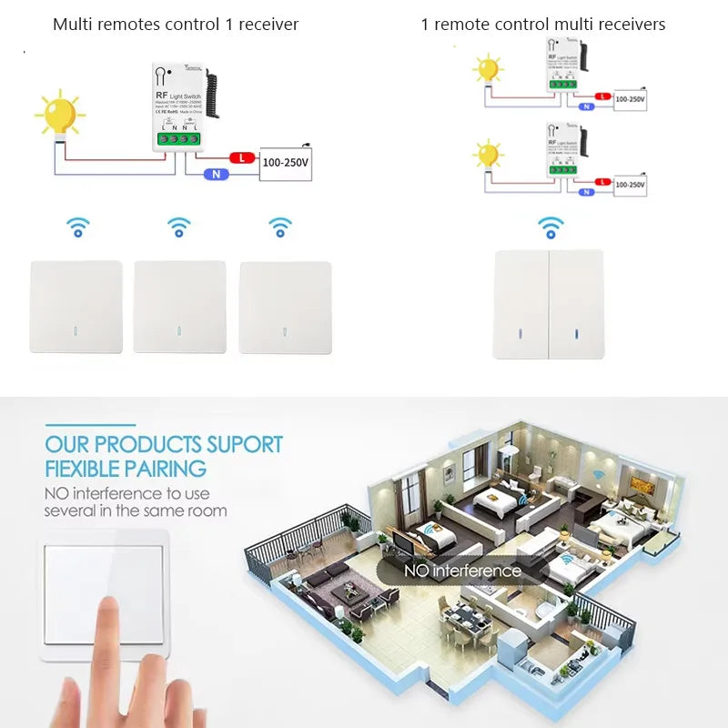 Wireless Smart Switch - Nordic Ease